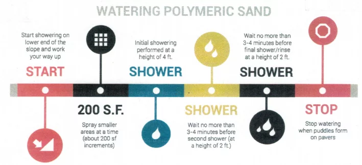 how to install polymeric sand